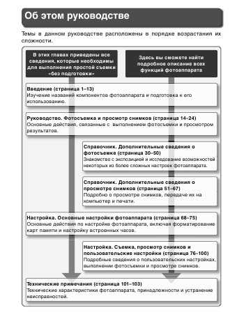 Инструкция NIKON D50