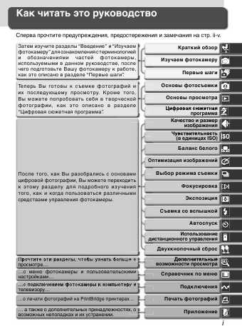 Инструкция NIKON D70 (полная)