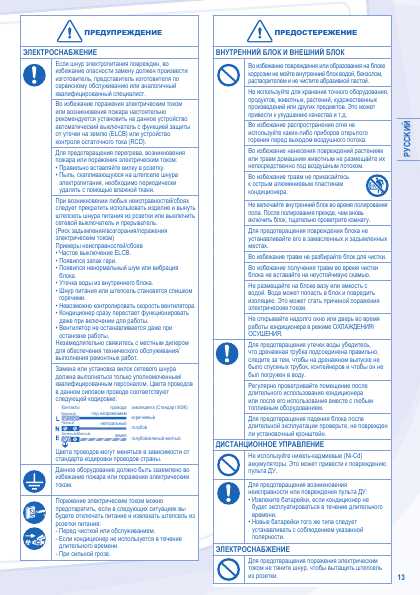 Инструкция Panasonic CS-YW9MKD