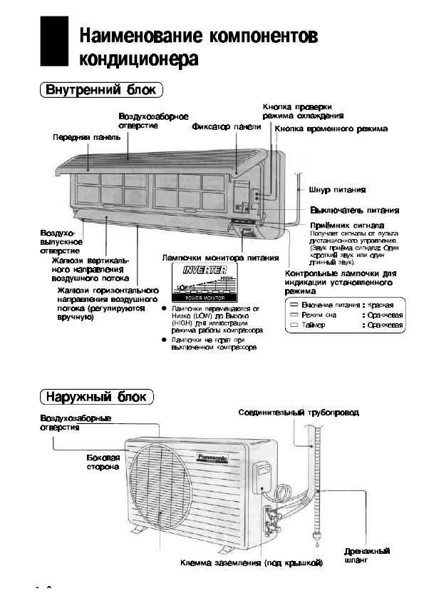 Инструкция Panasonic CU-C90KE