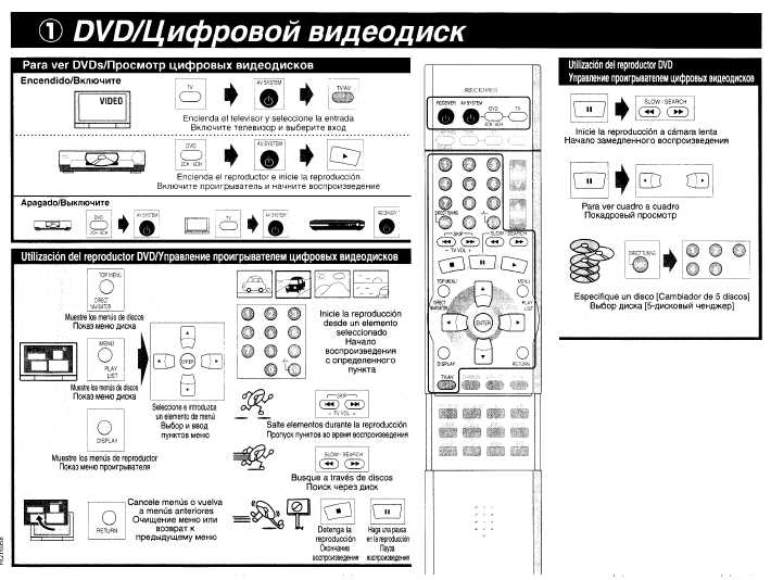 Инструкция Panasonic EUR-7622X20
