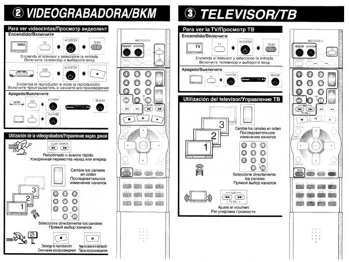 Инструкция Panasonic EUR-7622X20