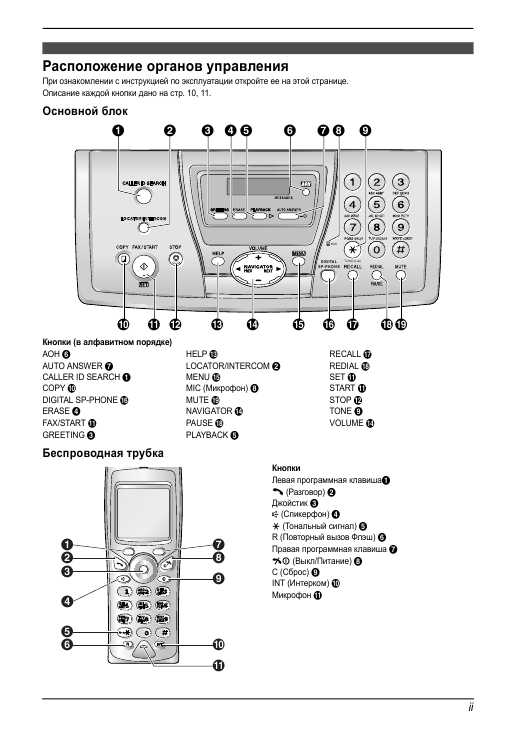 Инструкция Для Panasonic Kx-Tcd953