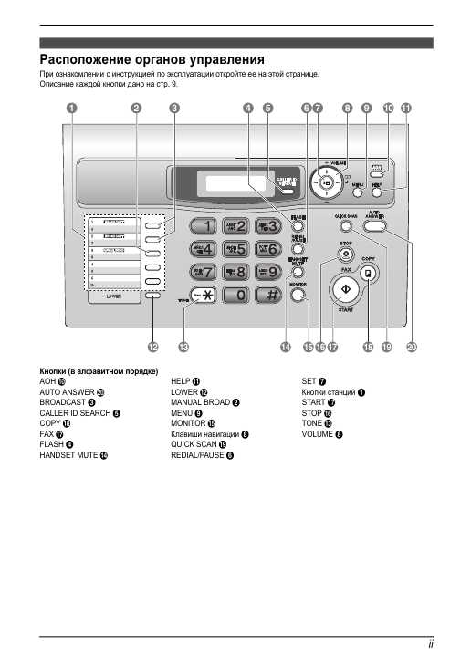 Инструкция для panasonic kx fl 403