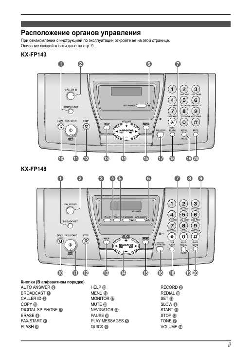 Инструкция Panasonic KX-FP148RU