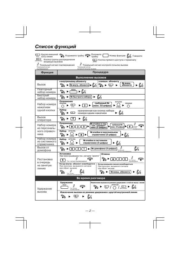 Мини Атс Panasonic Kx-T7433, Инструкцию