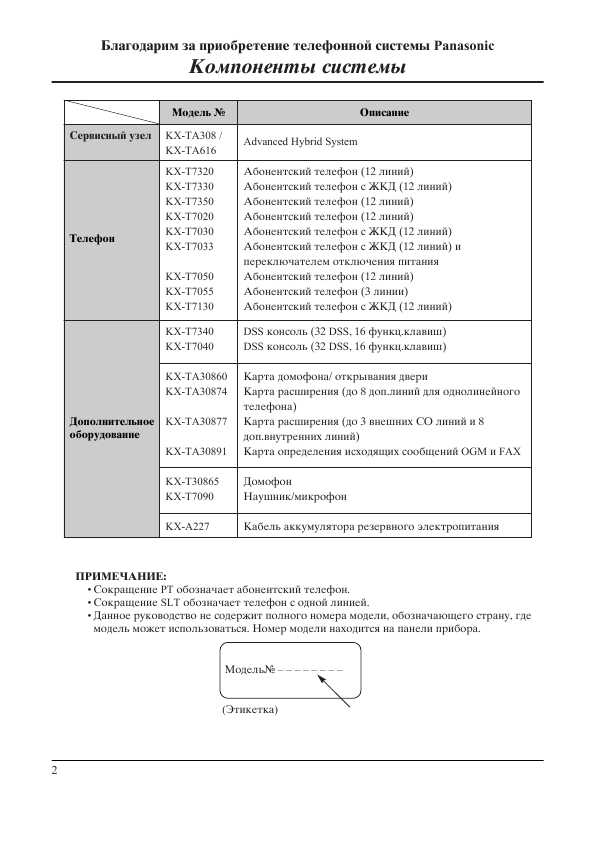 Инструкция Panasonic KX-TA308