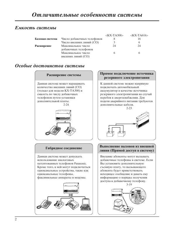 Инструкция Panasonic KX-TA616