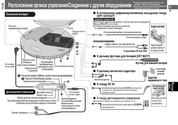 Инструкция Panasonic SL-CT810