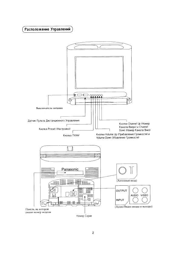 Инструкция Panasonic TC-14F2