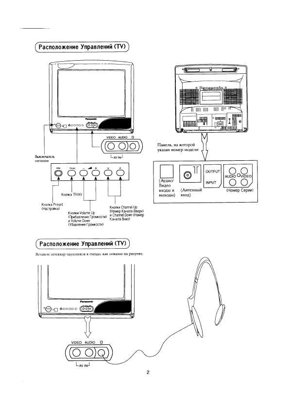 Инструкция Panasonic TC-21D2