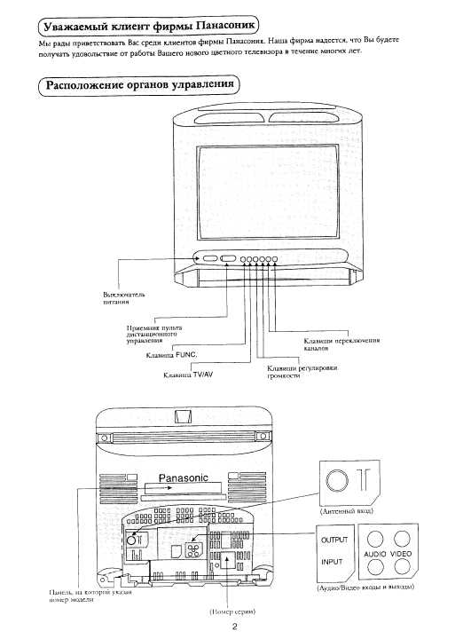 Инструкция Panasonic TC-21F2