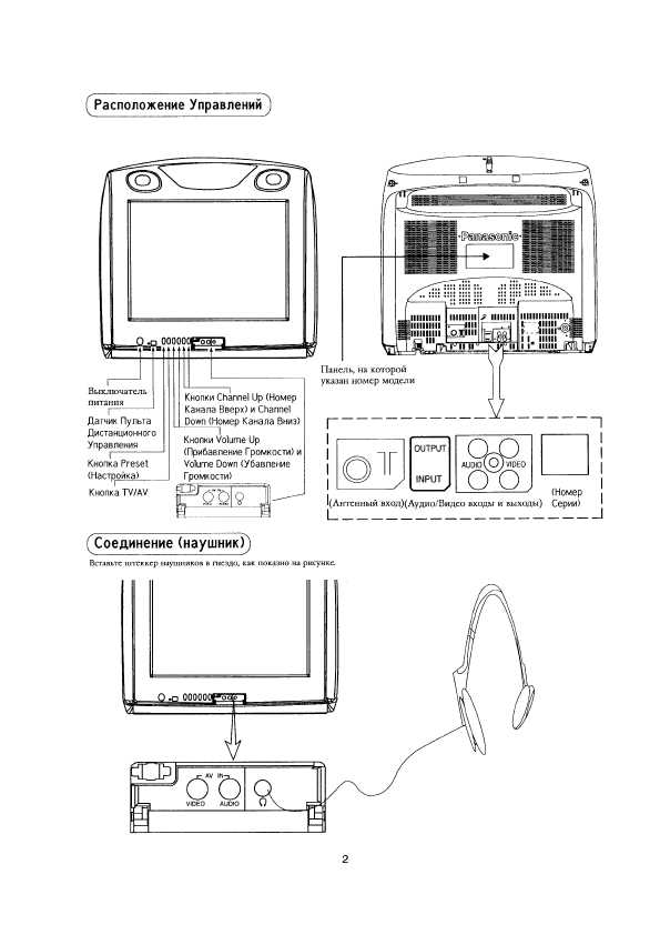 Инструкция Panasonic TX-21W2T