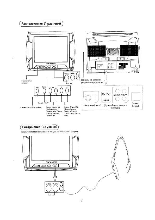 Инструкция Panasonic TX-21X2T