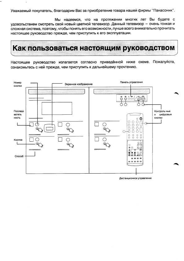Инструкция Panasonic TX-25A3C