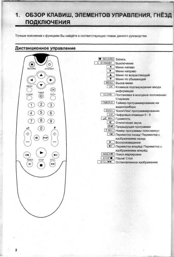 Инструкция Philips 14PV162