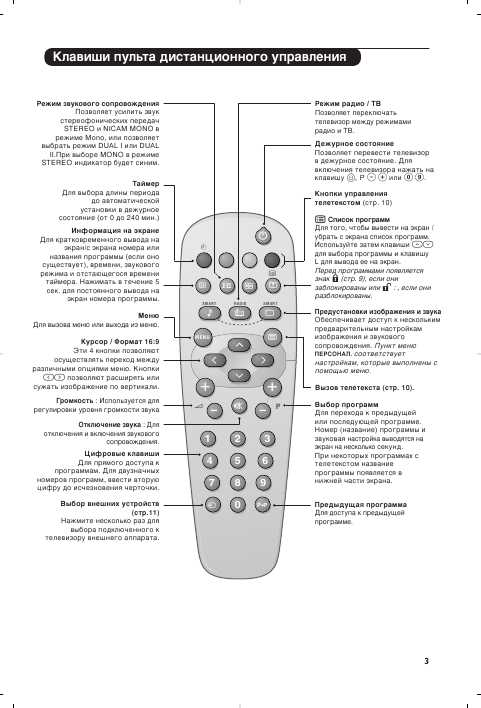Инструкция Philips 15PF7835