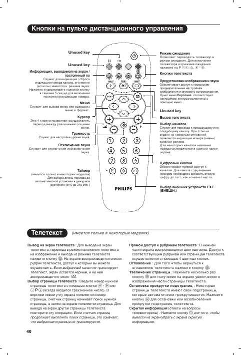 Инструкция Philips 15PT1767