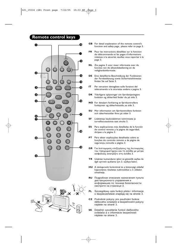 Инструкция Philips 21PT5457