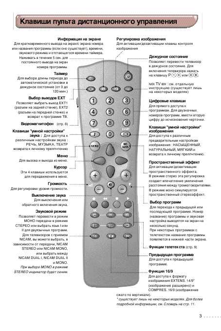 Инструкция Philips 29PT5324