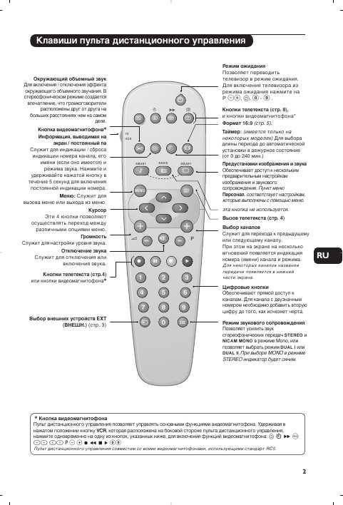 Инструкция Philips 29PT5408