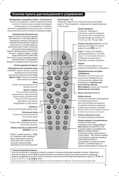 Инструкция Philips 29PT5507