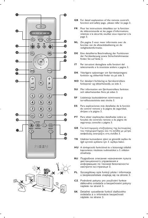 Инструкция Philips 29PT8650
