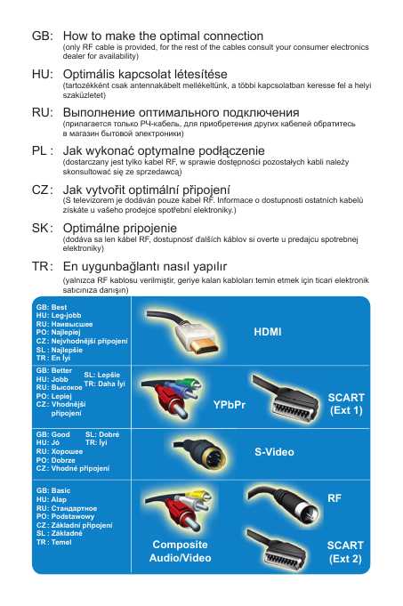Инструкция Philips 32PW9551