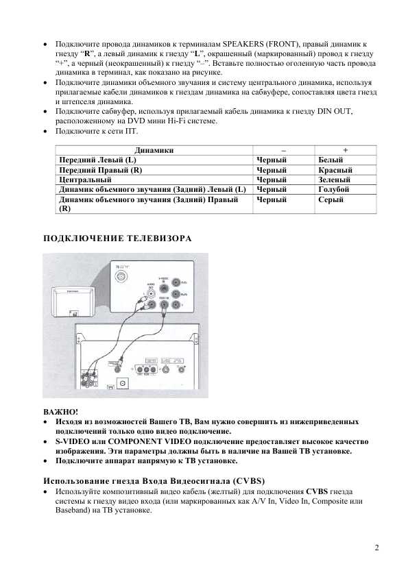 Инструкция Philips FW-D596