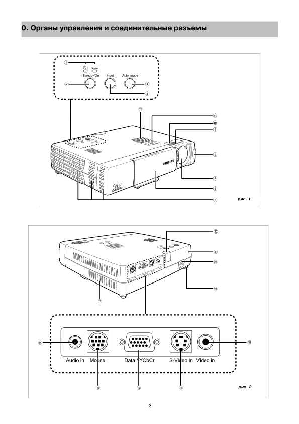 Инструкция Philips LC-5231