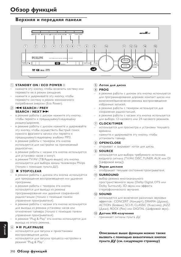 Инструкция Philips LX-8200SA