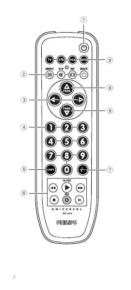 Инструкция Philips SRP-3004