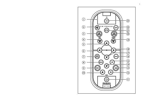 Инструкция Philips SRU-1060