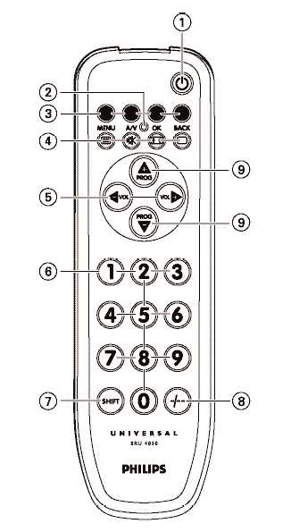 Инструкция Philips SRU-4010