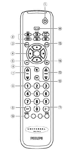Инструкция Philips SRU-5010