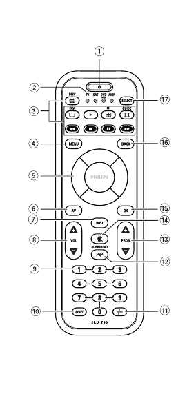 Инструкция Philips SRU-7040