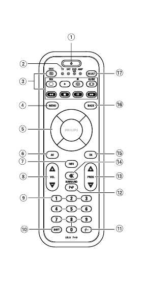 Инструкция Philips SRU-740