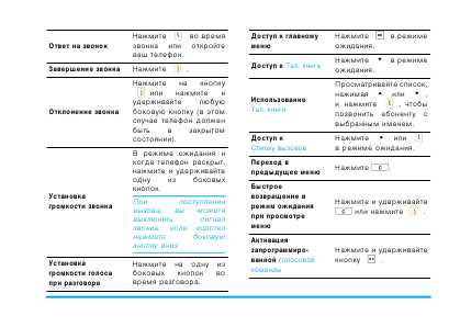 Инструкция Philips XENIUM 9@9