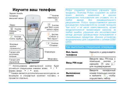 Инструкция Philips XENIUM 9@9C