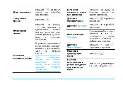 Инструкция Philips XENIUM 9@9C