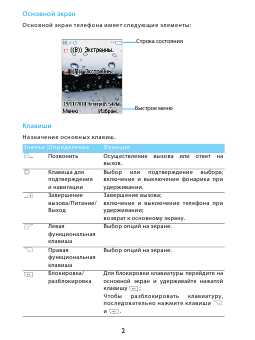 Инструкция Philips XENIUM X116