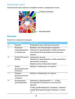 Инструкция Philips XENIUM X128