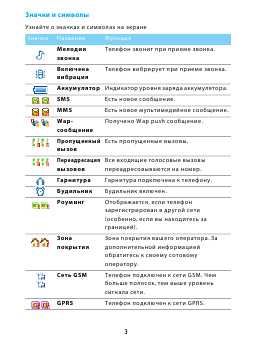 Инструкция Philips XENIUM X128