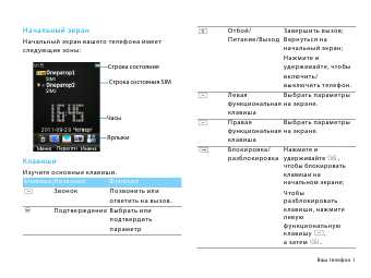 Инструкция Philips XENIUM X623