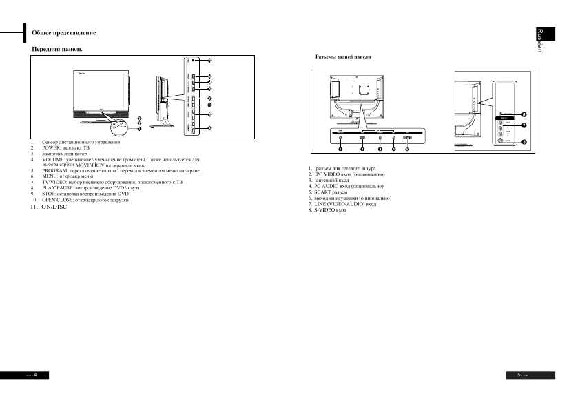 Инструкция Rolsen RL-20X30