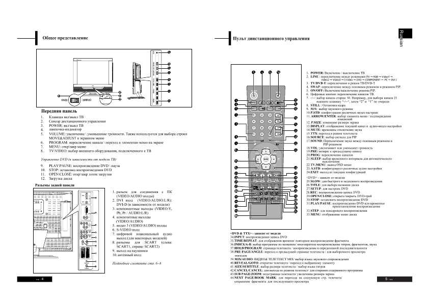 Инструкция Rolsen RL-32D40D