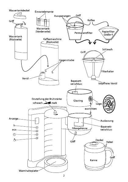 Инструкция RUSSELL HOBBS COFFEE4