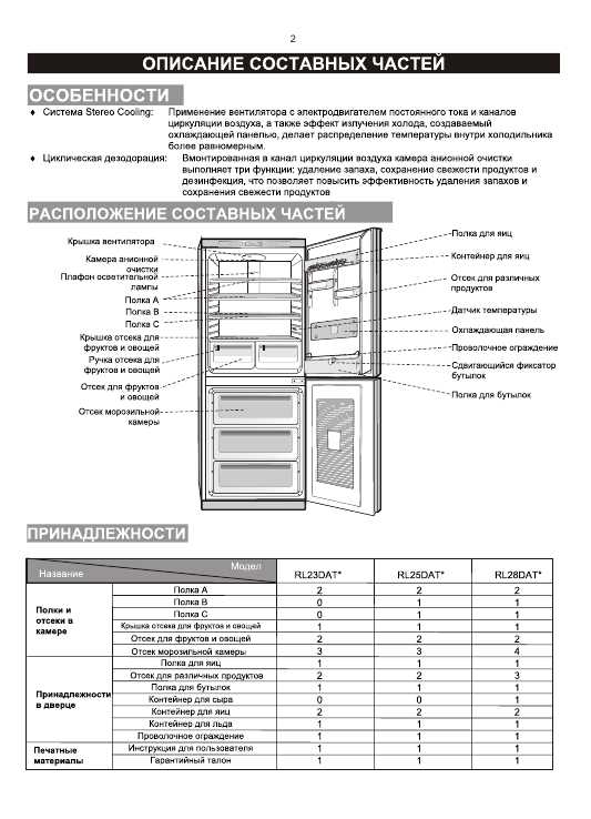 Инструкция Samsung RL-28DAT