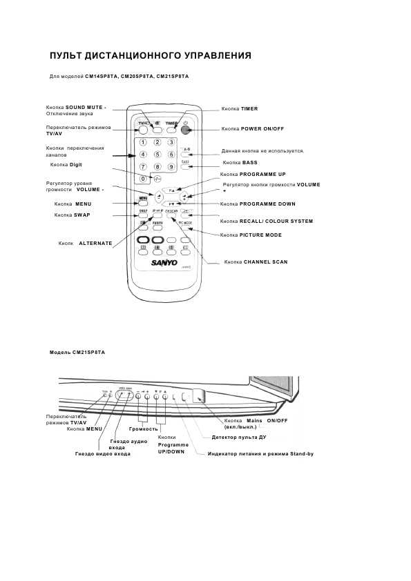 Инструкция Sanyo CM-14SP8TA