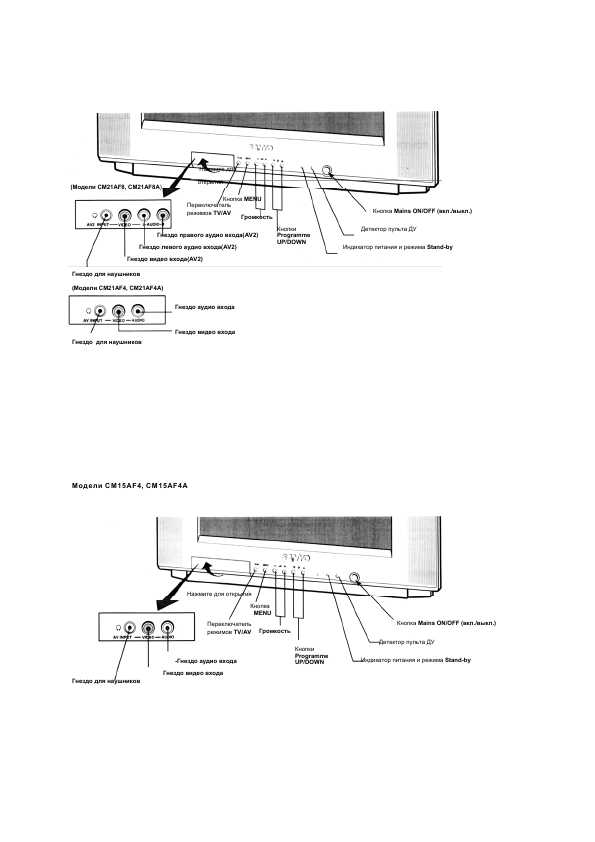 Инструкция Sanyo CM-21AF4